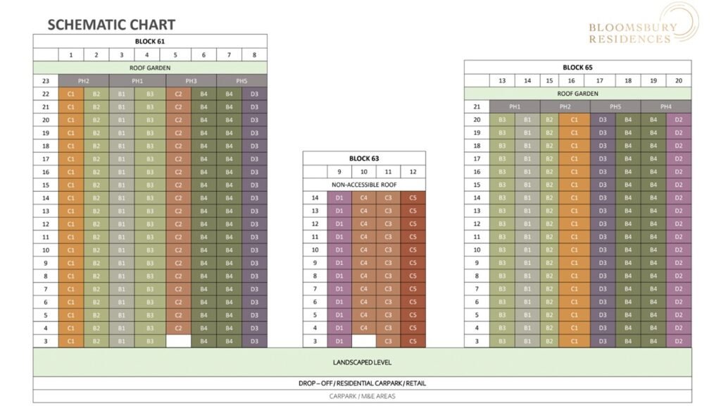 Bloomsbury-Residences-Balance-Units-Chart
