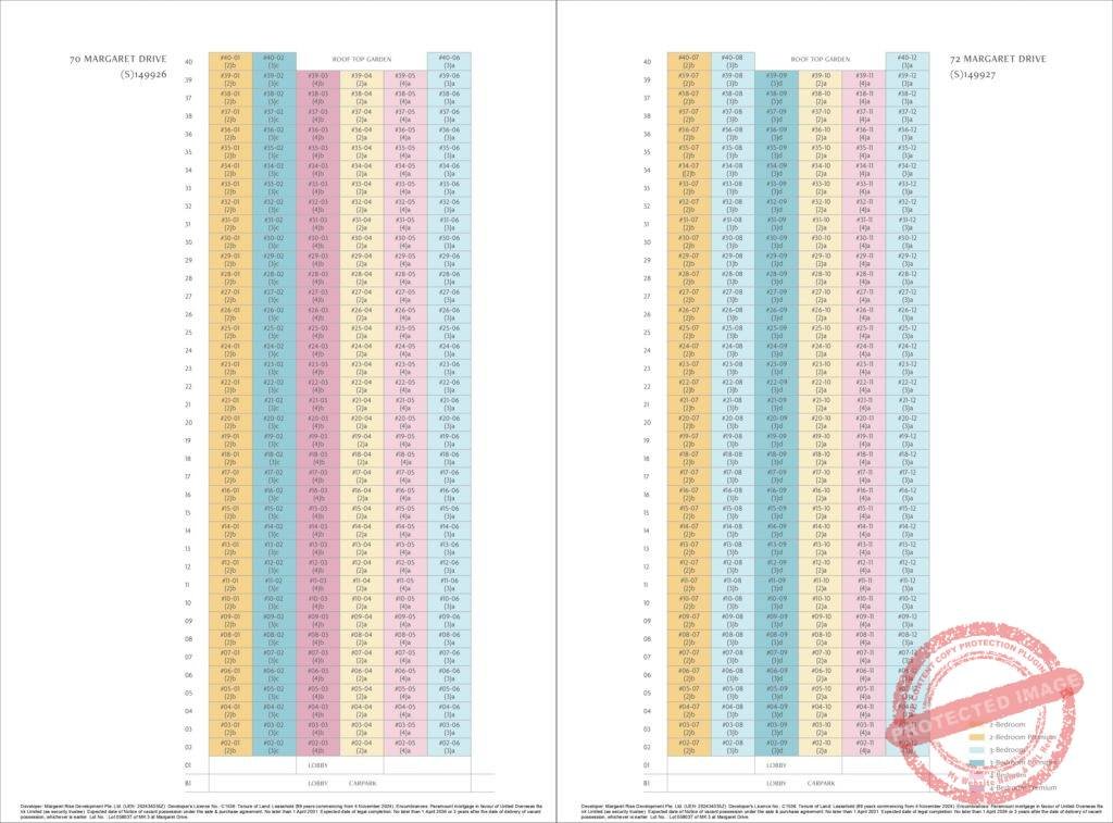 Penrith-Balance-Unit-Chart